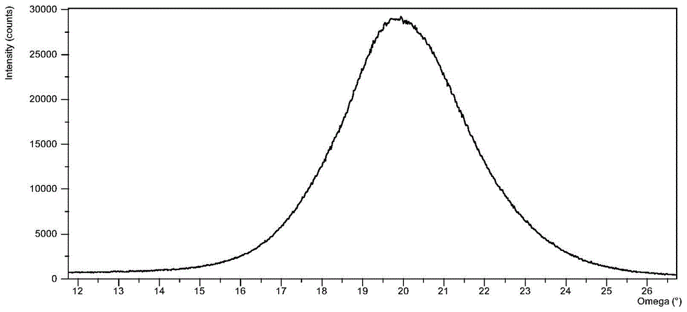 Method for improving critical current of YBCO thick film