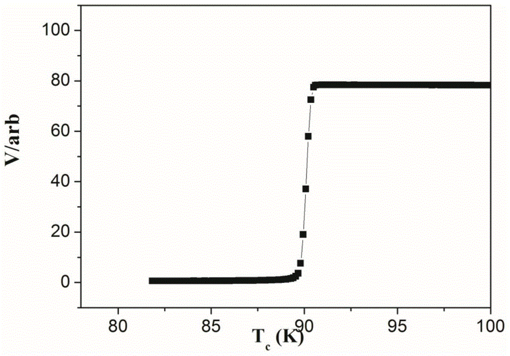 Method for improving critical current of YBCO thick film