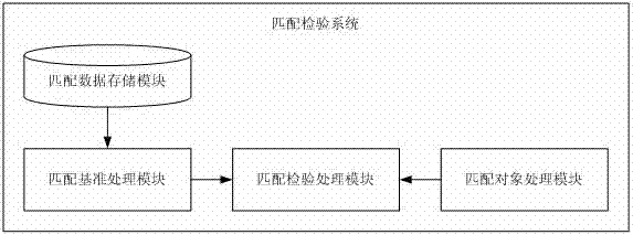 Tool and workpiece matching verification system and machining and controlling method of numerically-controlled machine tool