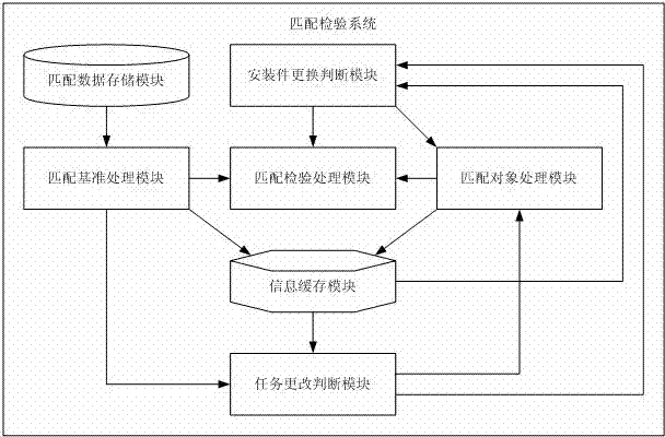 Tool and workpiece matching verification system and machining and controlling method of numerically-controlled machine tool