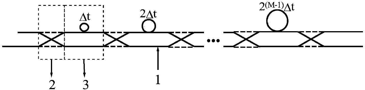 N-channel M-bit integrated optical waveguide tunable delay line