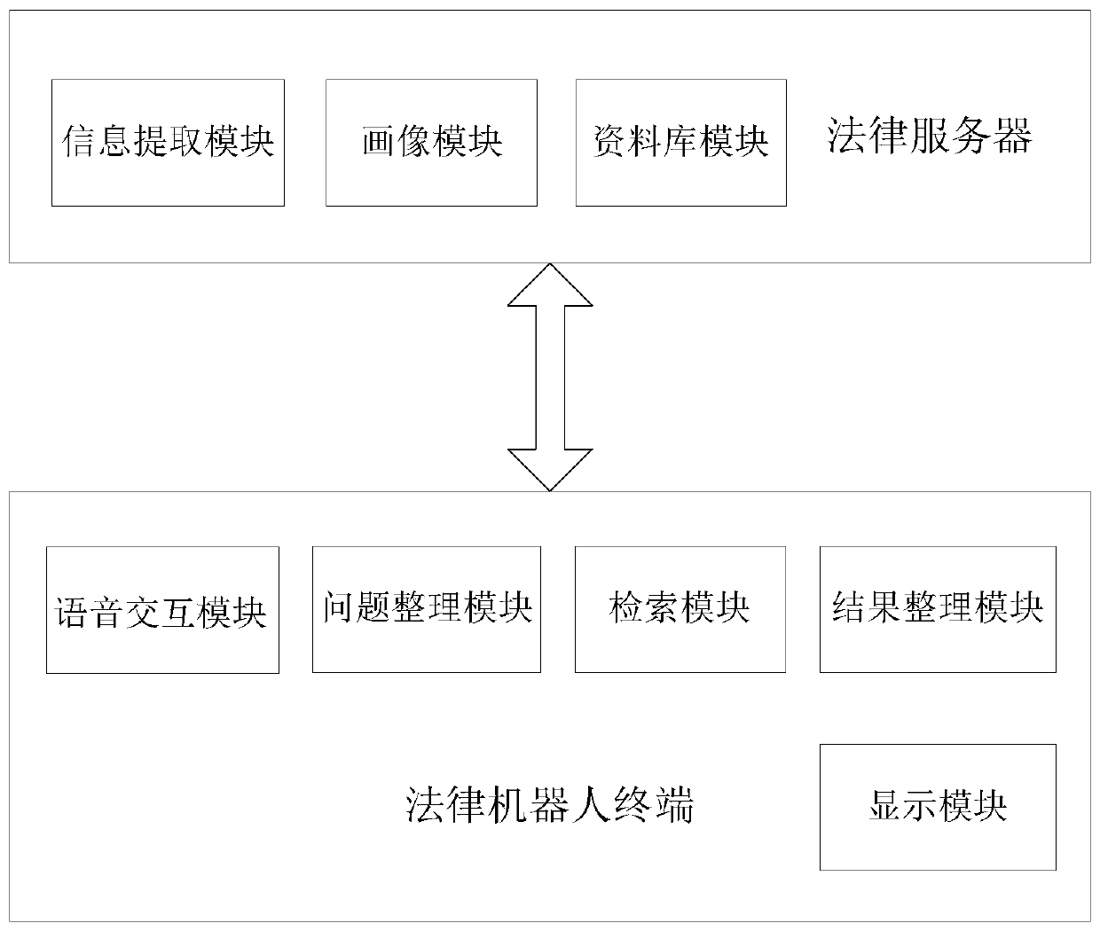 User portrait system based on legal consultation interaction process