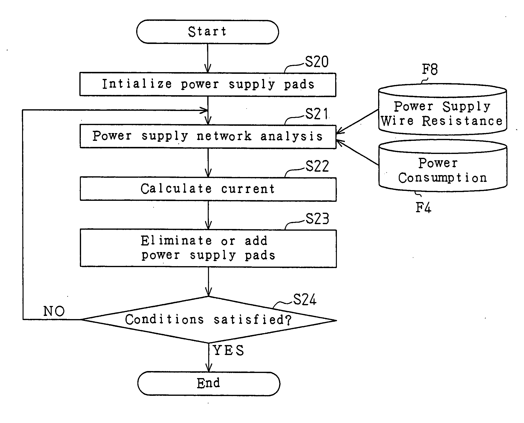 Method and apparatus for designing semiconductor integrated circuit