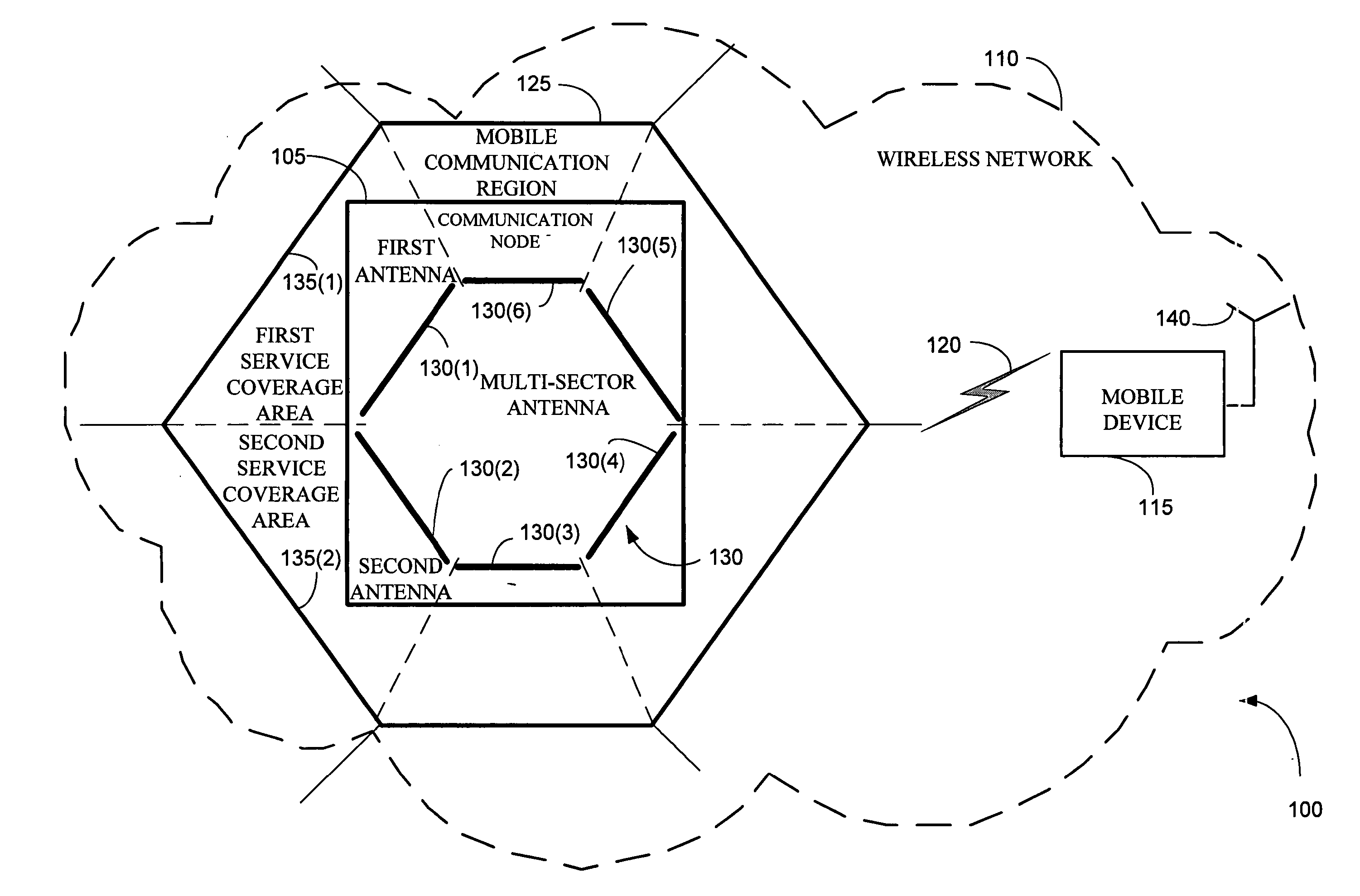 Controlling wireless communications from a multi-sector antenna of a base station