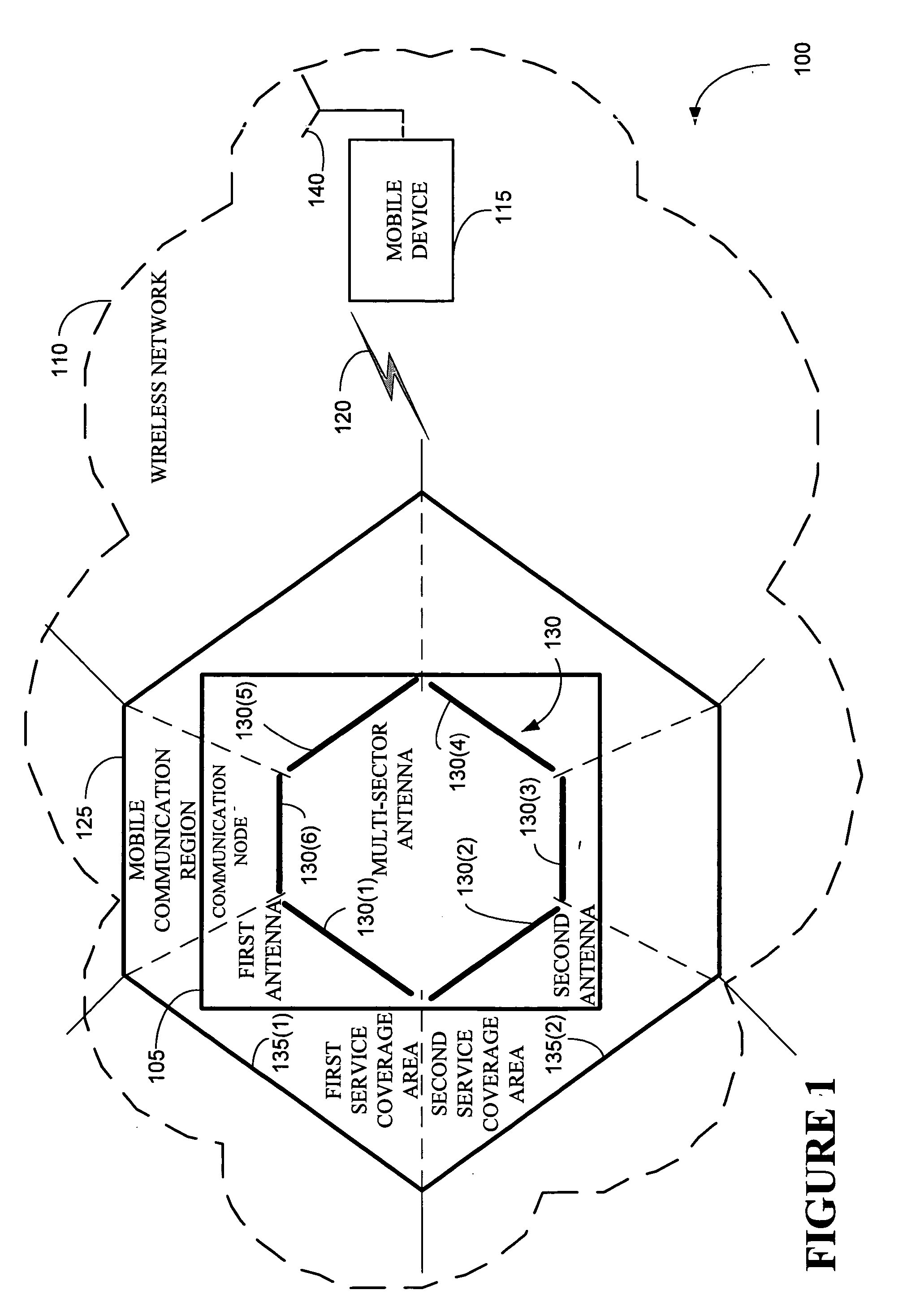 Controlling wireless communications from a multi-sector antenna of a base station