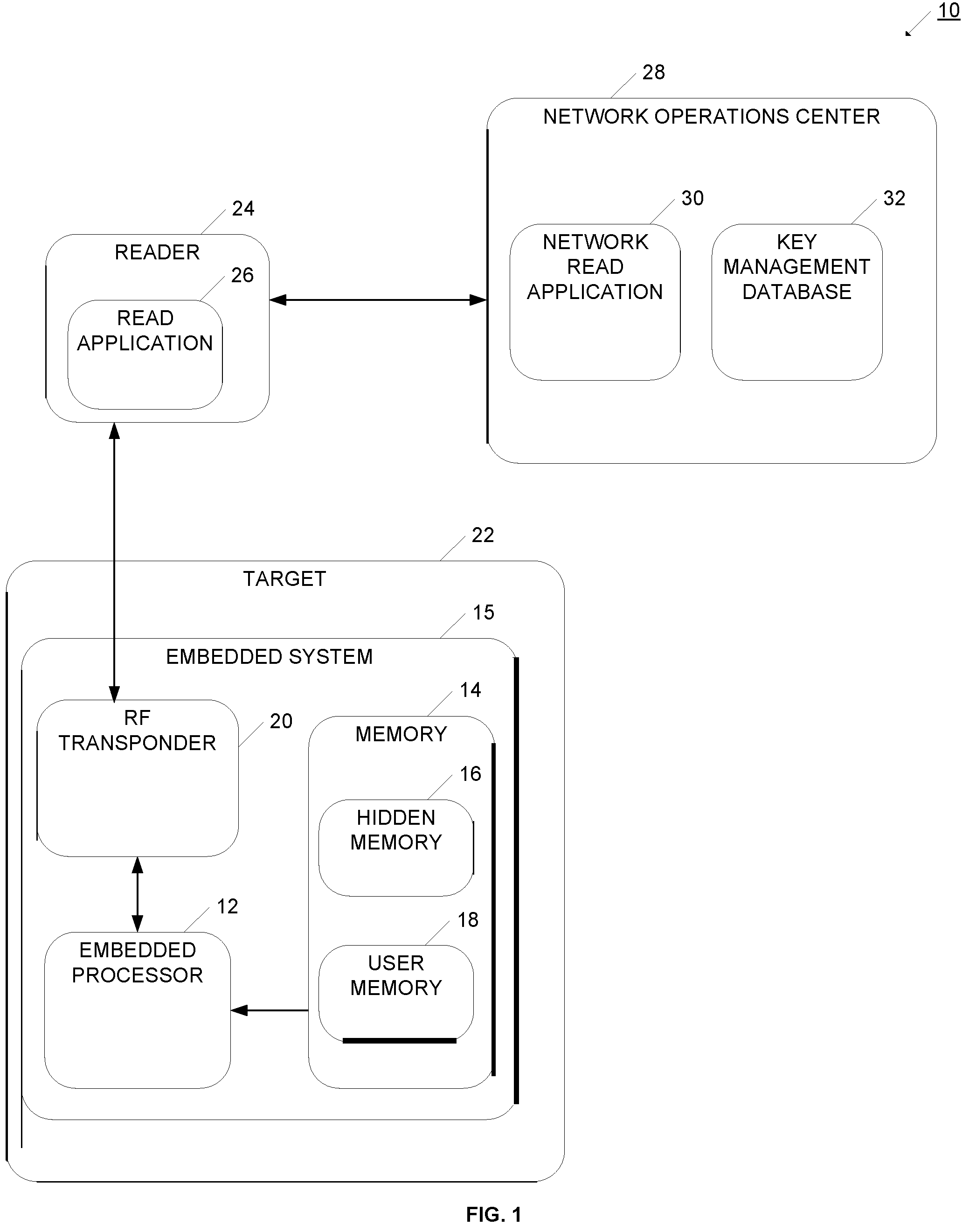 Device and method for authenticating and securing transactions using RF communication