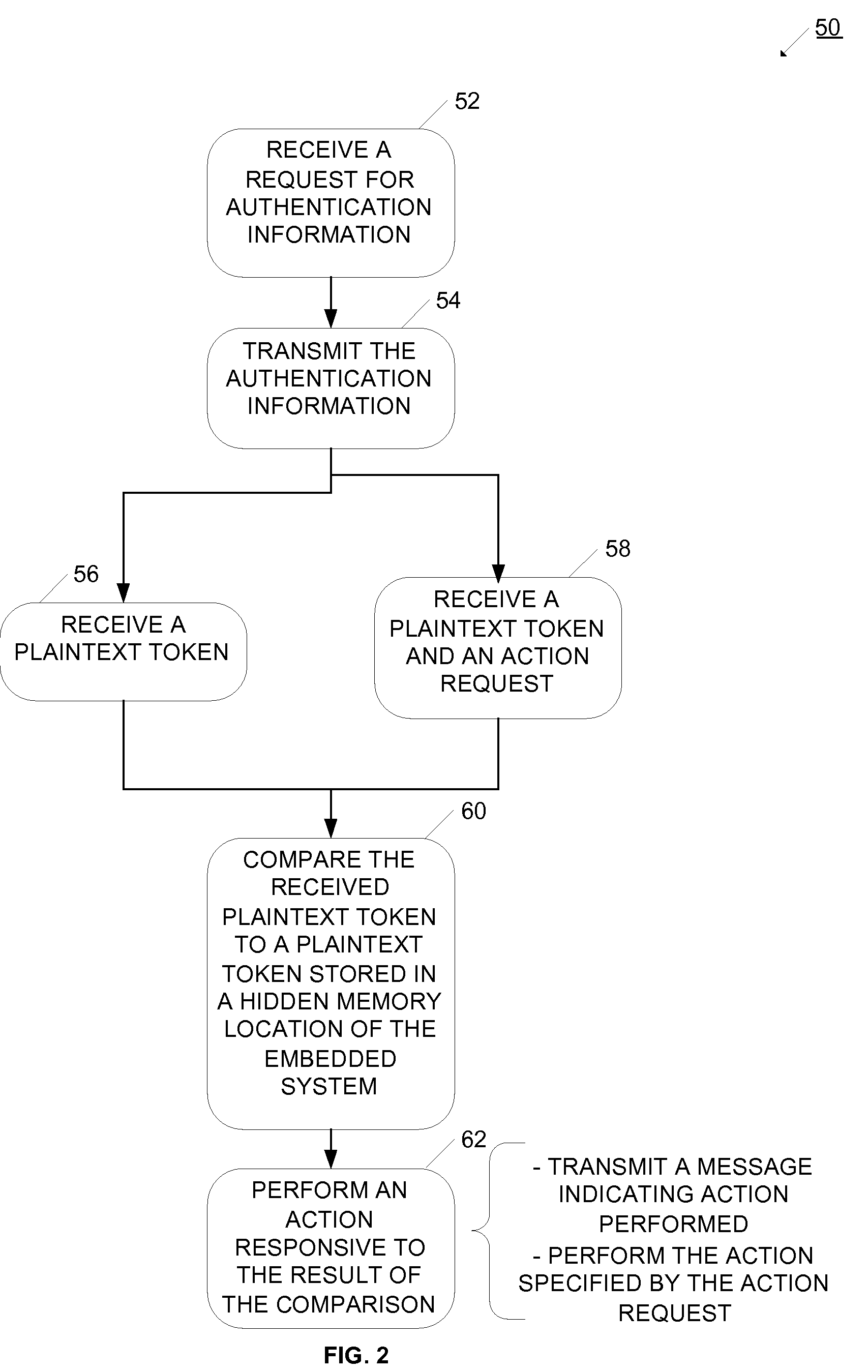 Device and method for authenticating and securing transactions using RF communication