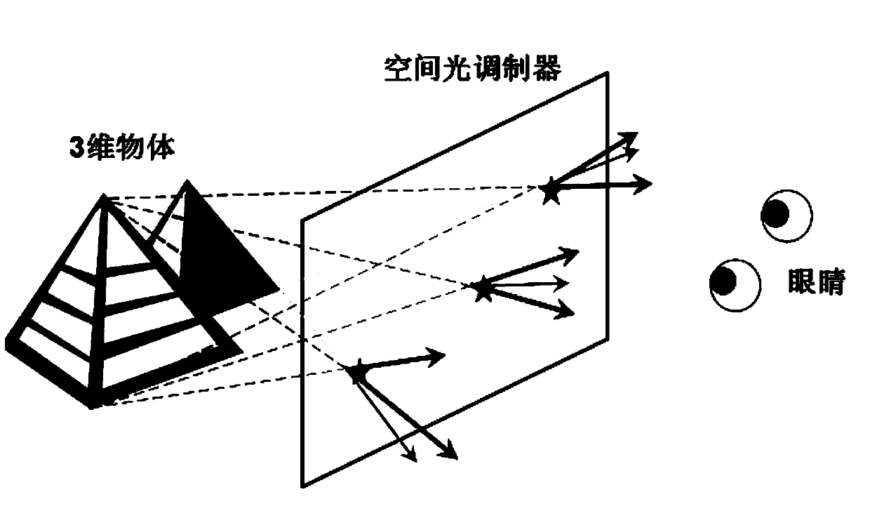 Spatial light modulator and light field three-dimensional display system thereof