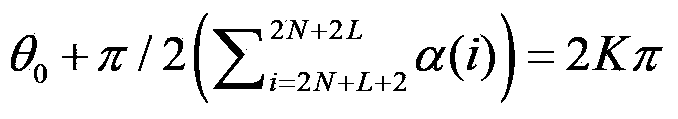 Space-time continuous phase modulation (CPM) signal modulation and demodulation methods