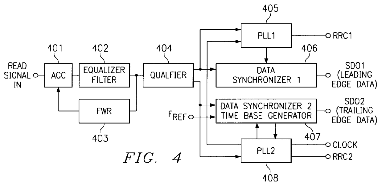 Read channel IC for dual PLL solution