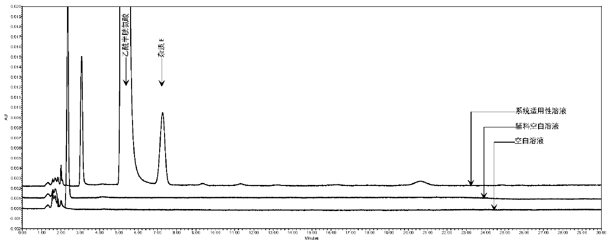 Method for detecting N,N-diacetyl lanthionine in acetylcysteine solution