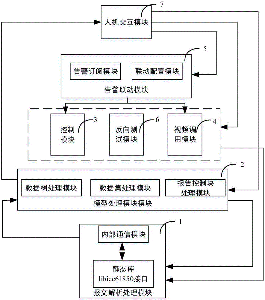 Intelligent substation monitoring system with linkage function