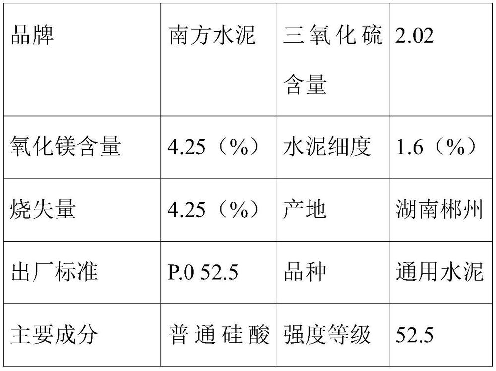 A kind of concrete accelerator and preparation method thereof