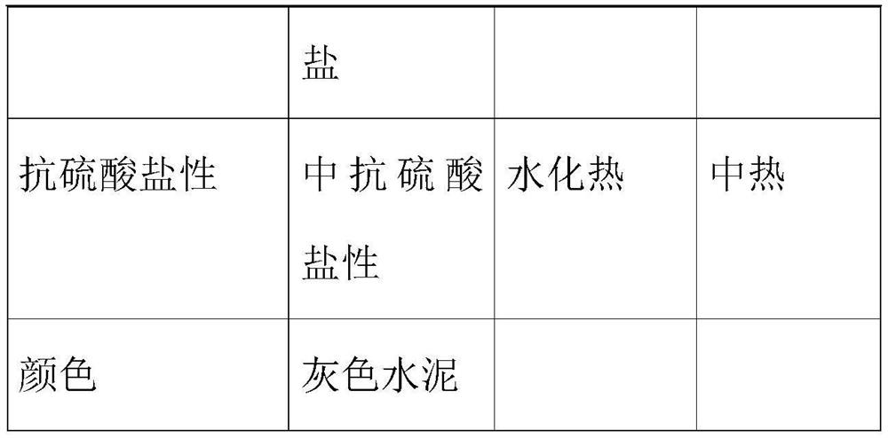 A kind of concrete accelerator and preparation method thereof