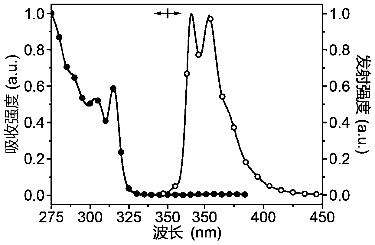 Bipolar organic photoelectric material based on N-C=O resonance structure, and preparation method and application thereof