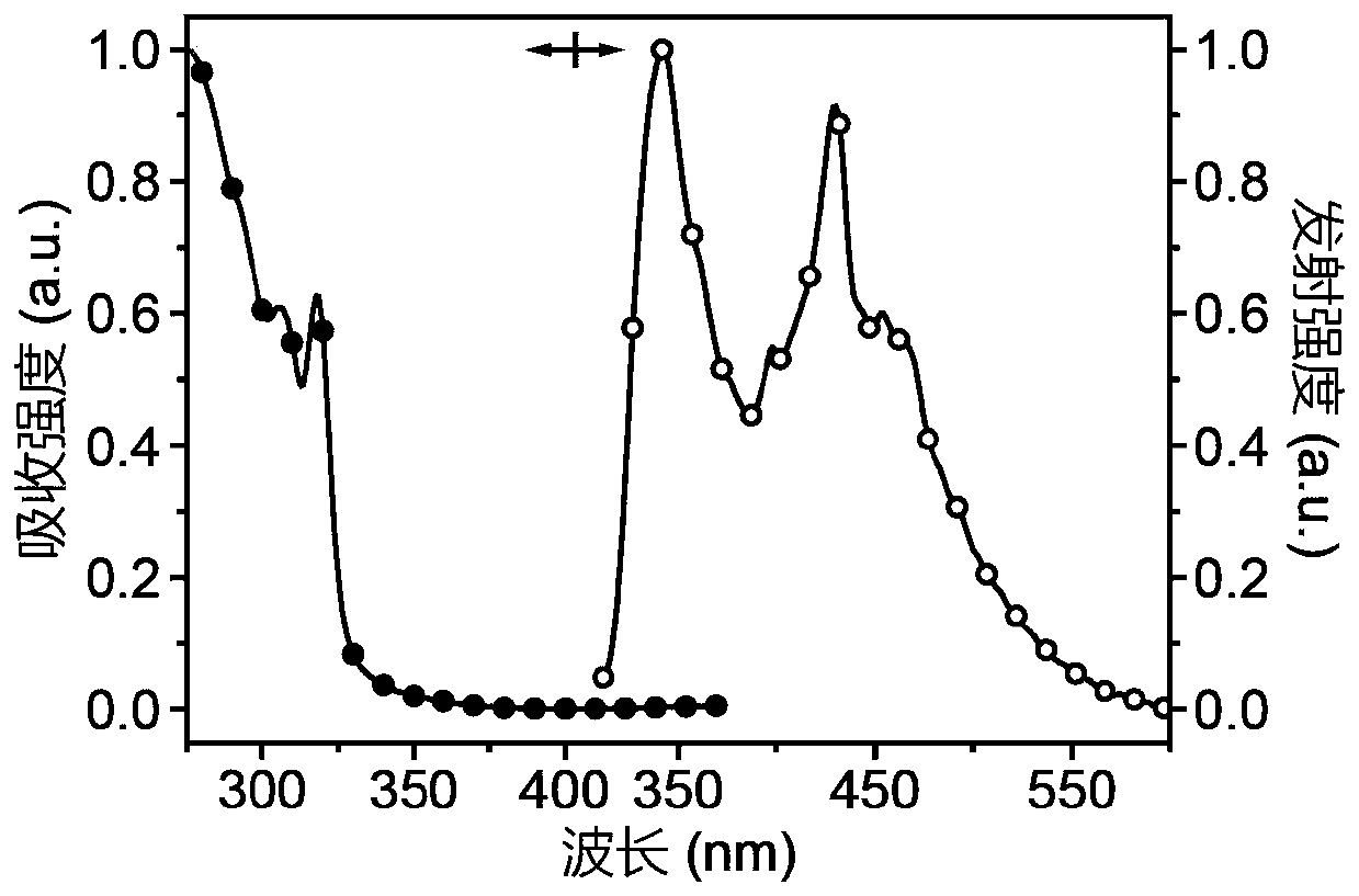 Bipolar organic photoelectric material based on N-C=O resonance structure, and preparation method and application thereof