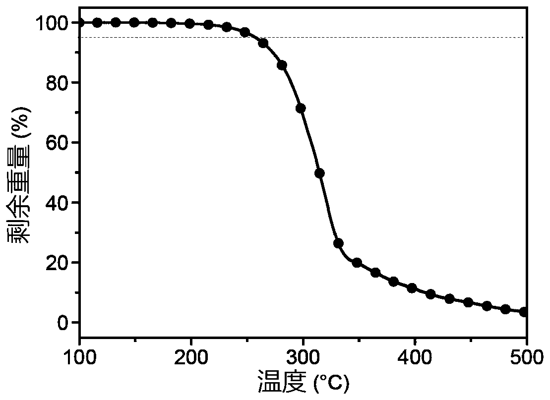 Bipolar organic photoelectric material based on N-C=O resonance structure, and preparation method and application thereof