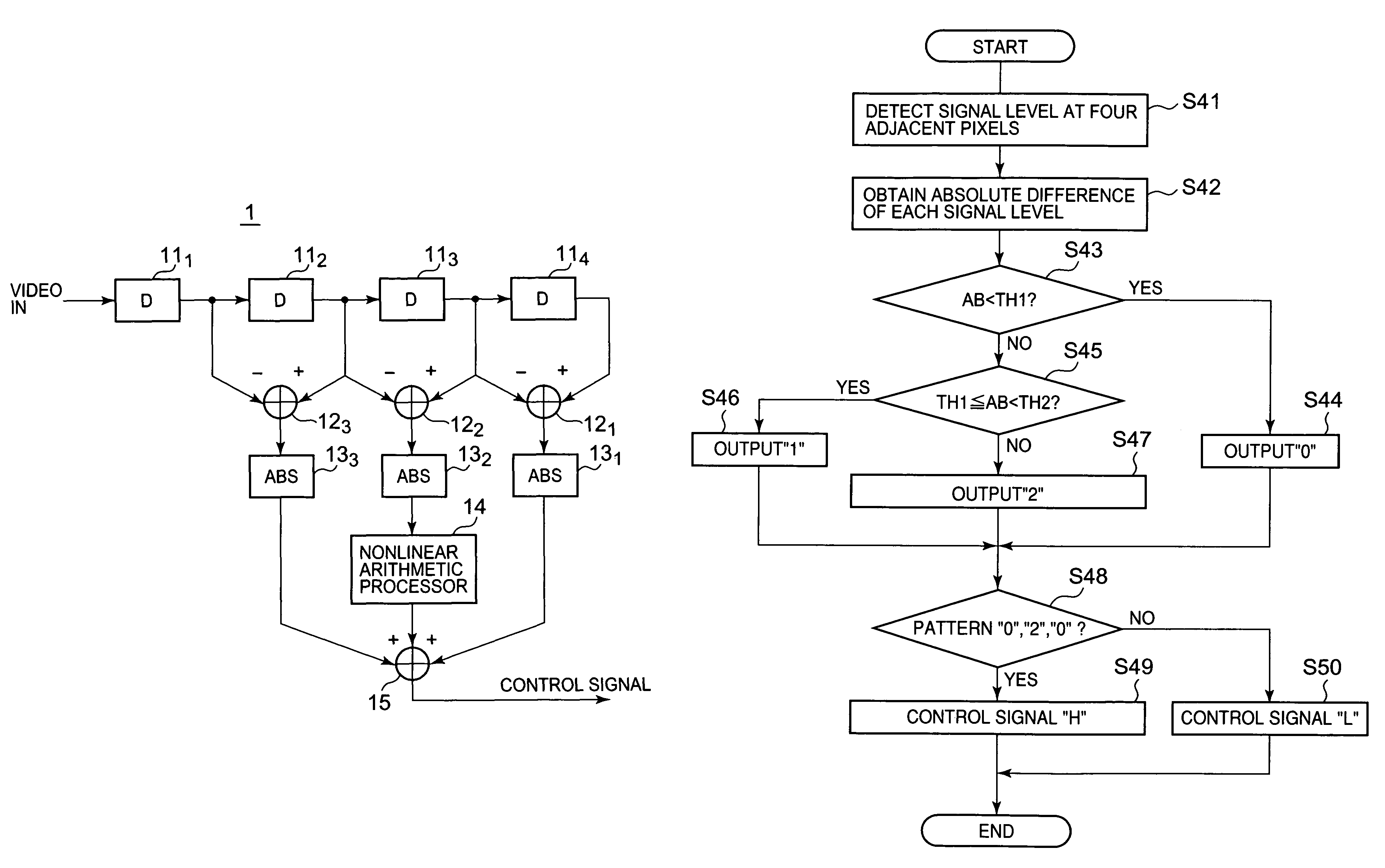 Video signal processing apparatus and method, and edge enhancement apparatus and method