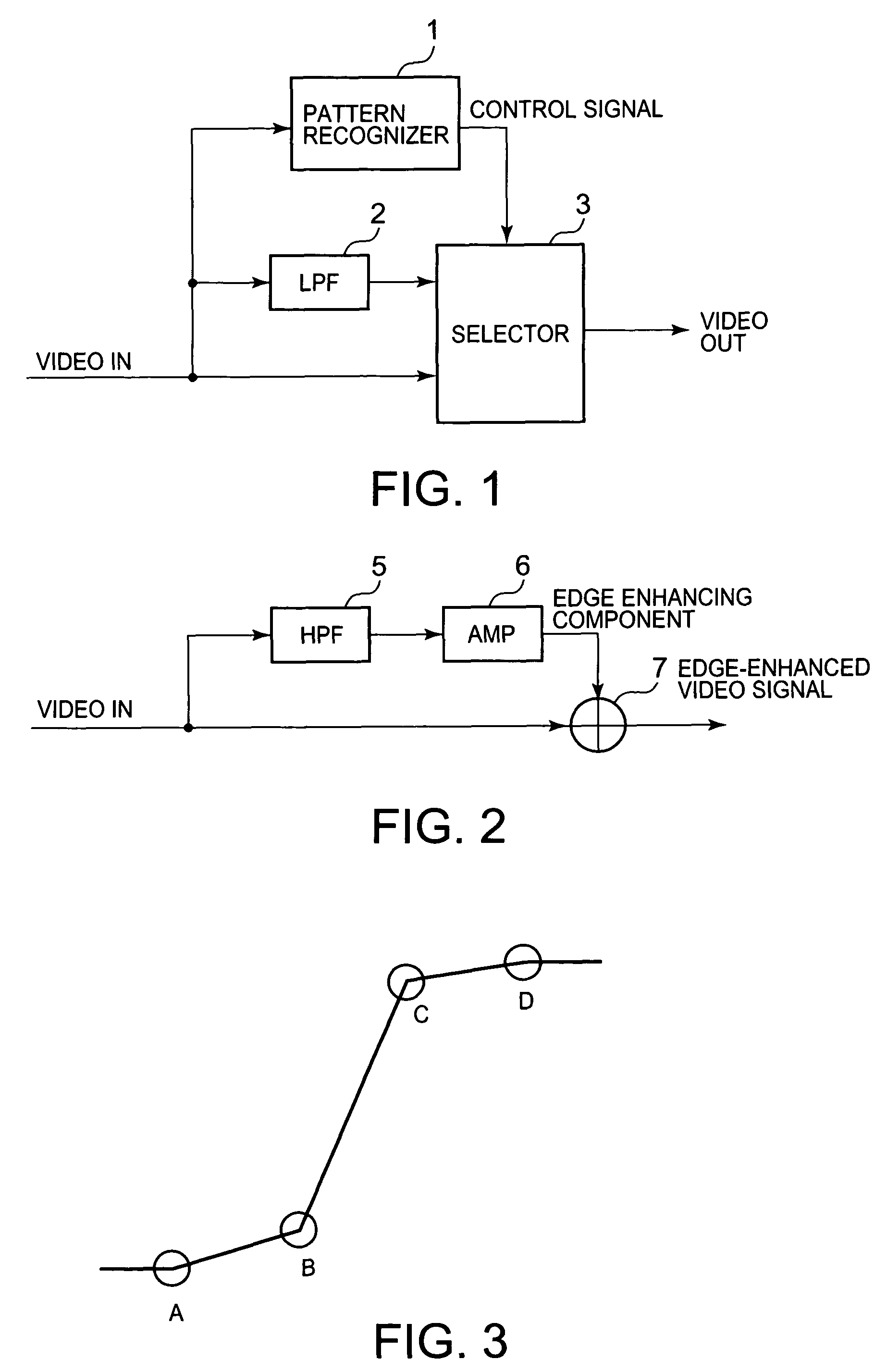 Video signal processing apparatus and method, and edge enhancement apparatus and method