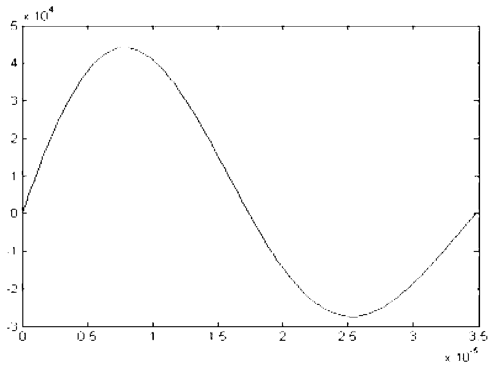 Generator for generating exponential rise pulse current