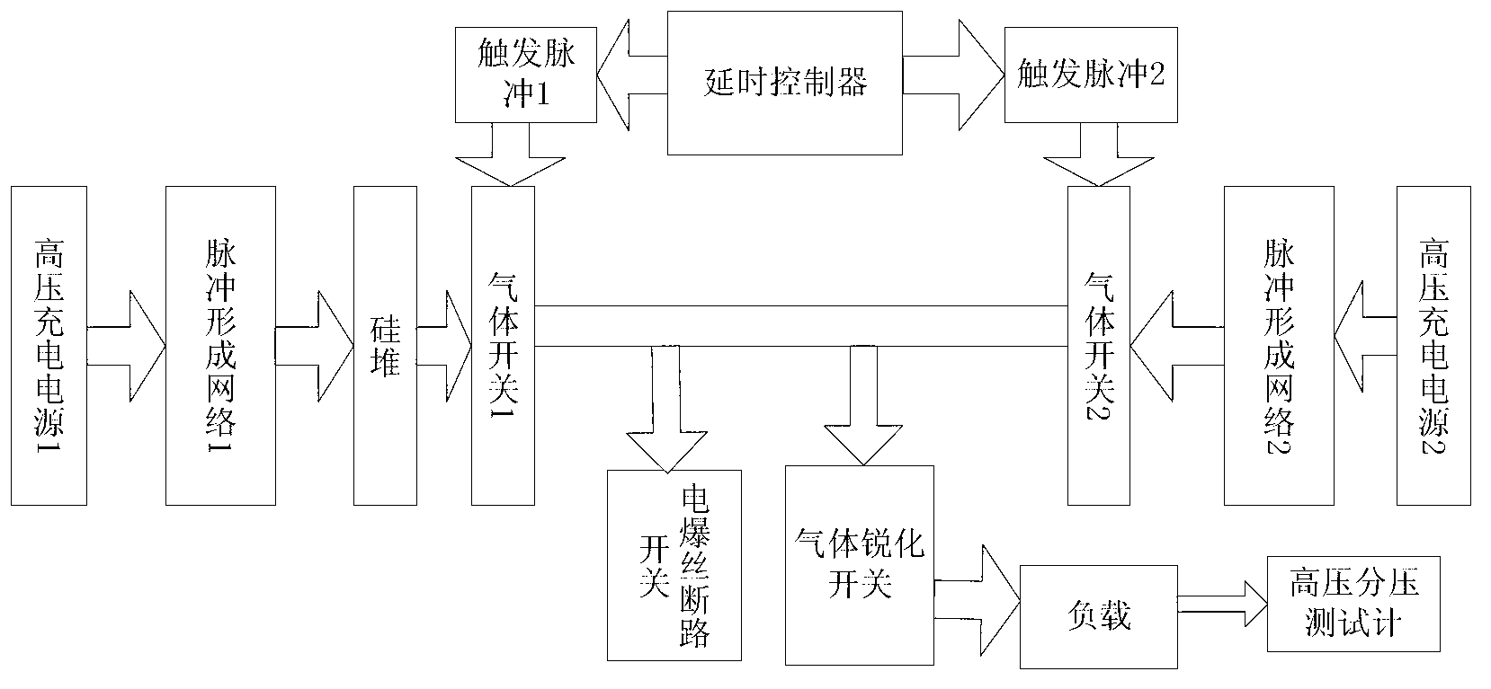 Generator for generating exponential rise pulse current