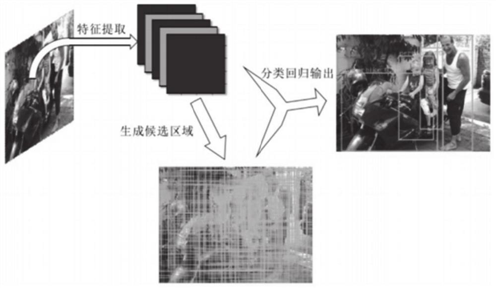 Electric power infrastructure construction site violation identification method and system