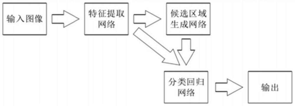 Electric power infrastructure construction site violation identification method and system