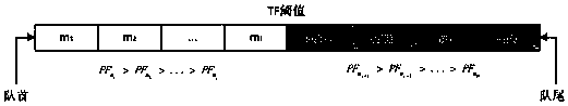 Priority-based cache management method in opportunity network