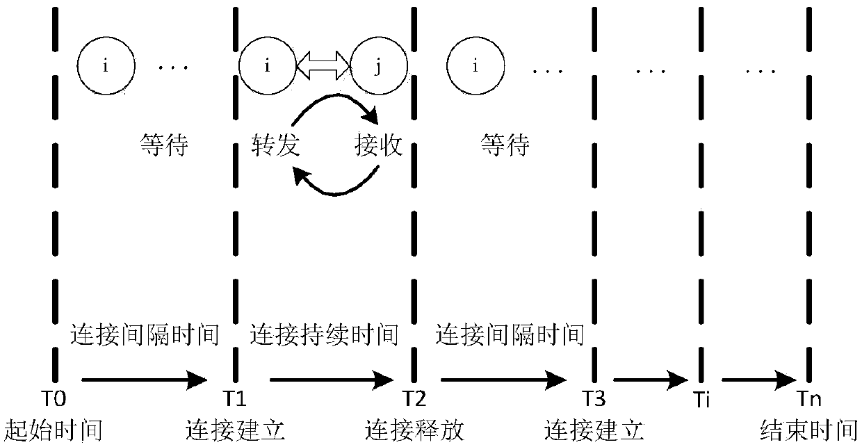 Priority-based cache management method in opportunity network