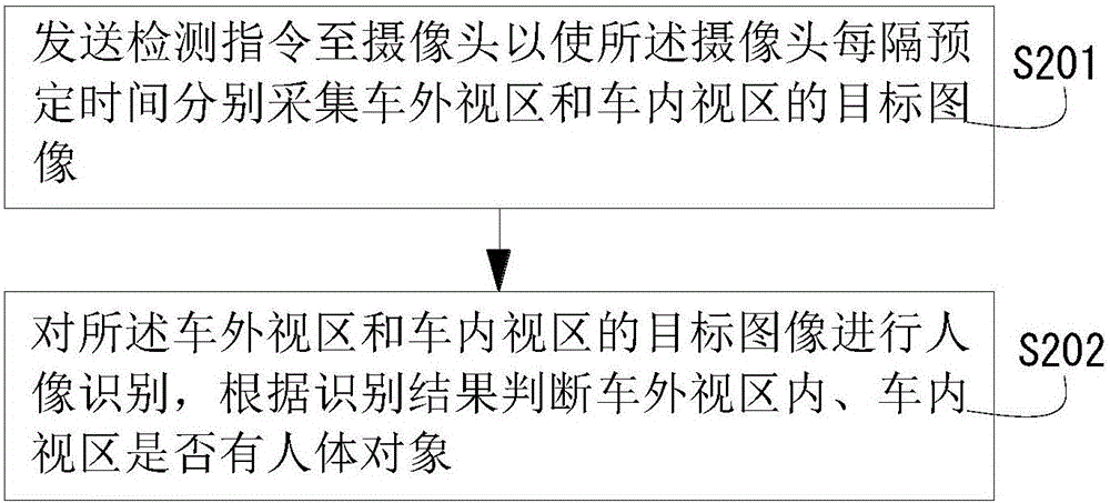 Anti-theft and early-warning method for vehicle and vehicle-mounted rearview mirror