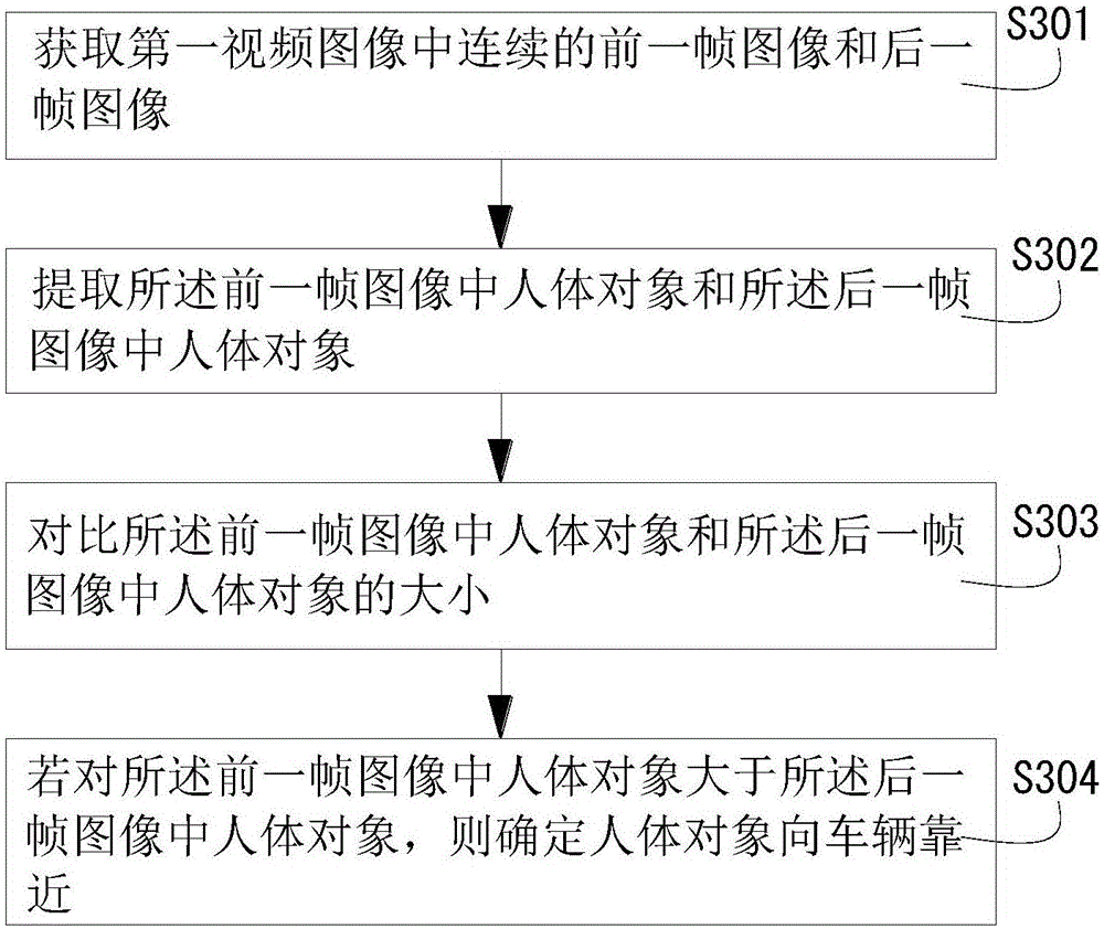 Anti-theft and early-warning method for vehicle and vehicle-mounted rearview mirror