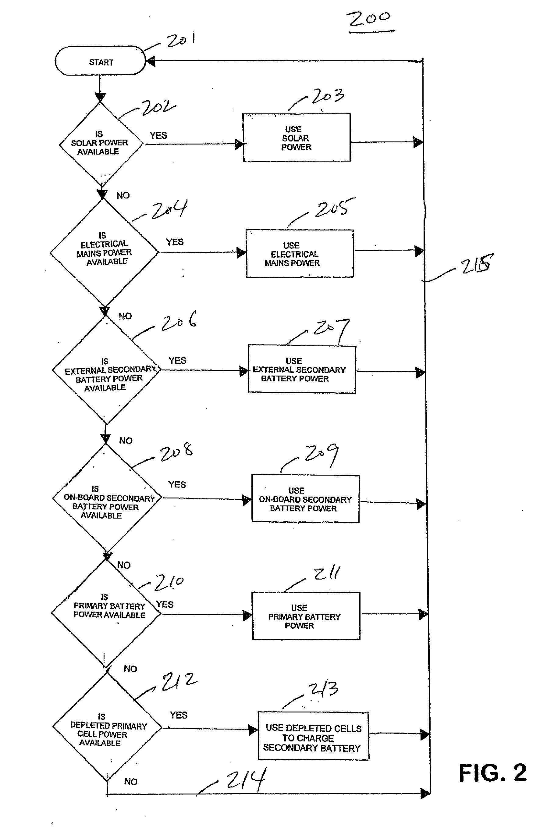 Intelligent motorized appliances with multiple power sources