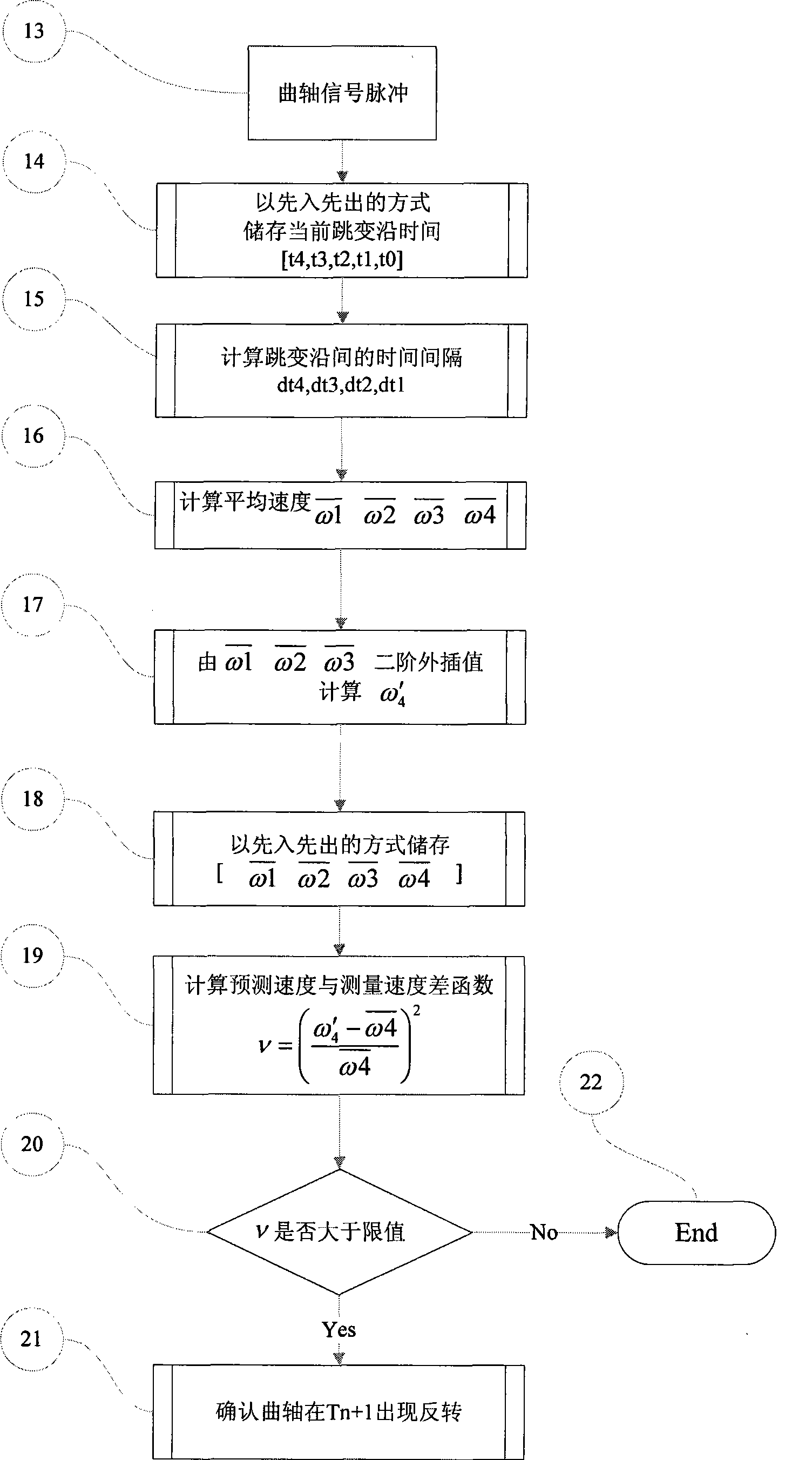 Method for determining engine crankshaft position