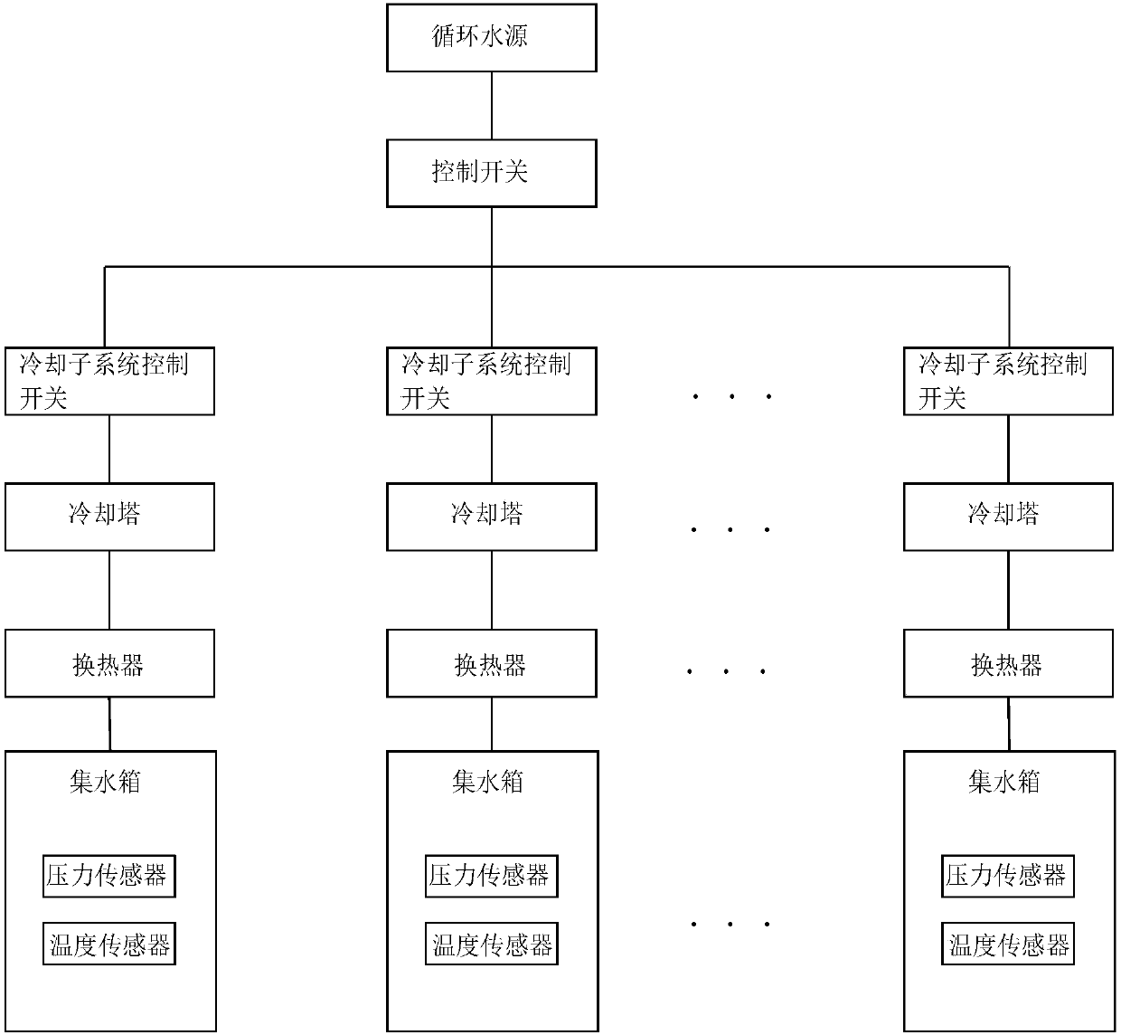 Cooling system for alloy casting