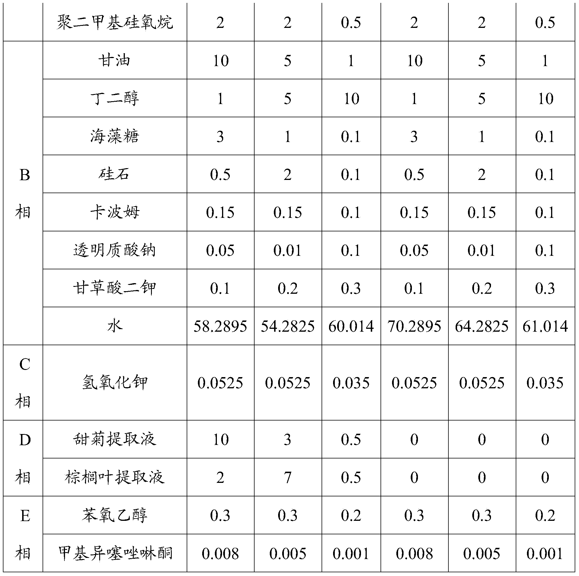 Anti-inflammatory cosmetic composition and preparation method thereof