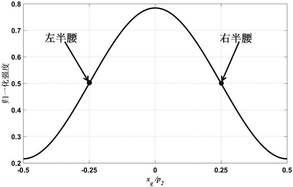 Novel method for extracting information of one-shot hard X-ray grating interferometer