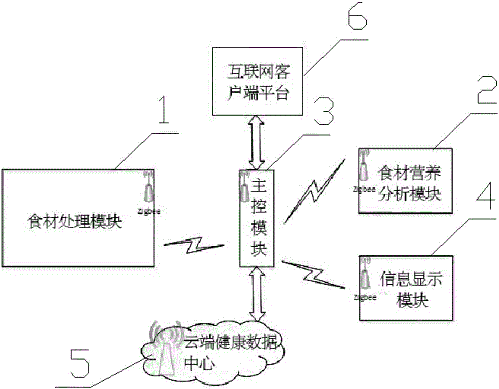 Analysis system and analysis method for nutrient components of food material