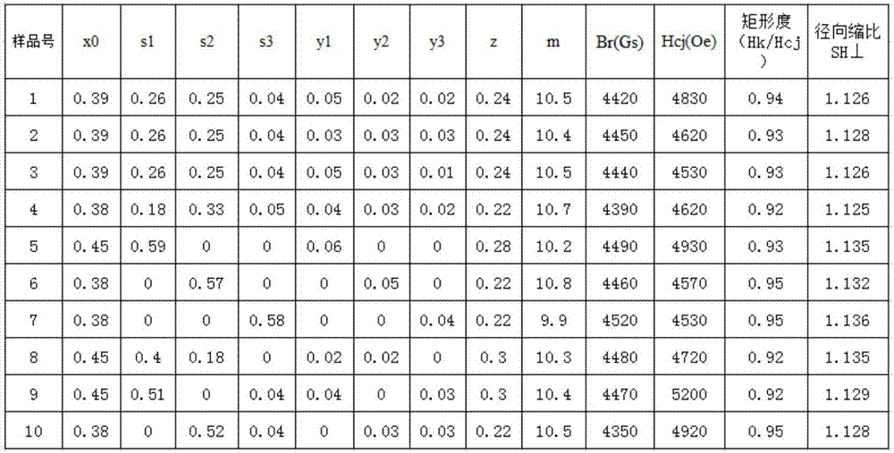 Hexagonal sintered permanent magnetic ferrite magnet and preparation method thereof