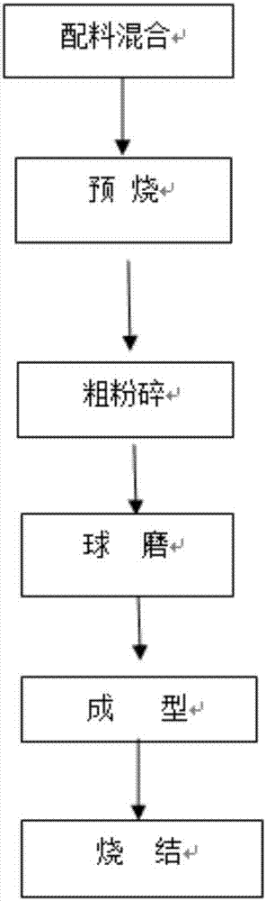 Hexagonal sintered permanent magnetic ferrite magnet and preparation method thereof