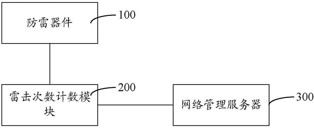 Lighting prevention device and method for counting number of lightning strokes on lighting prevention device