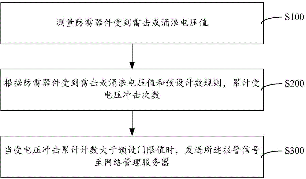 Lighting prevention device and method for counting number of lightning strokes on lighting prevention device