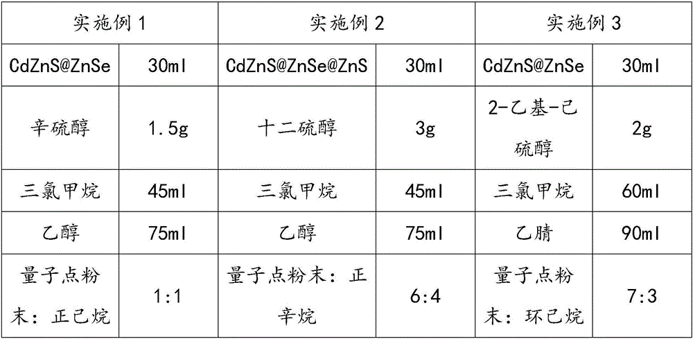 Quantum dot ink and preparation method thereof