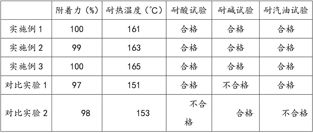 Quantum dot ink and preparation method thereof