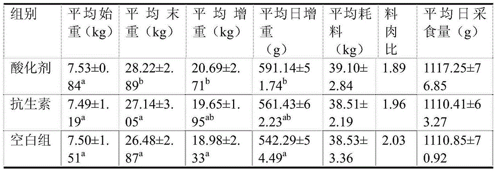 A kind of acidulant and preparation method thereof