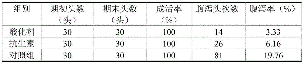 A kind of acidulant and preparation method thereof