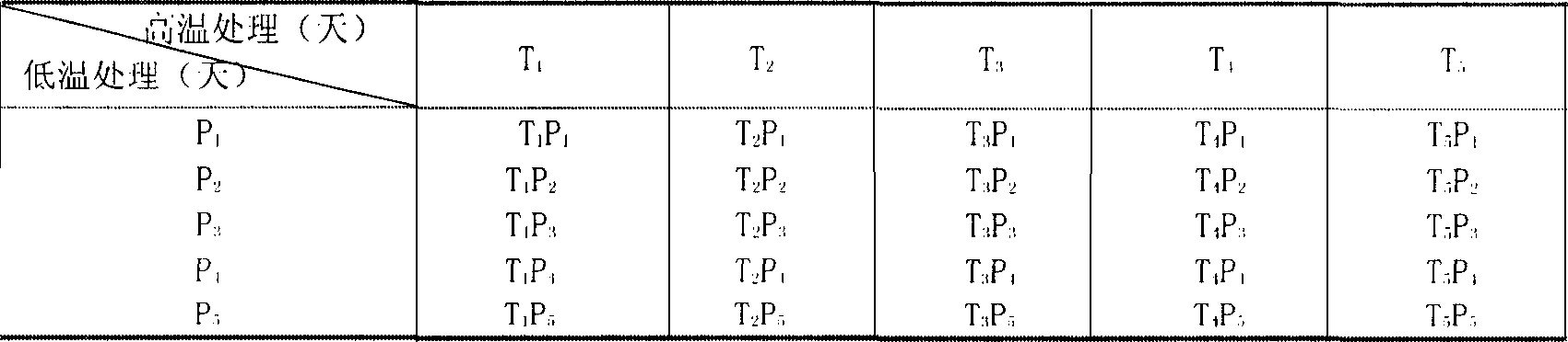 Acanthopanax seed propagation method