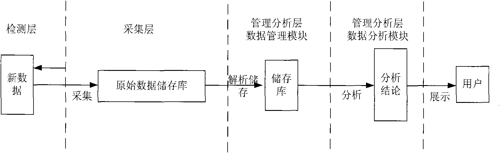 Transformer oil chromatographic detection system and detection method thereof