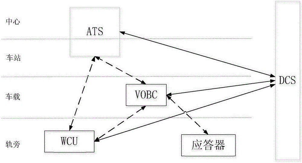 Method for safety control trackside device of vehicle-mounted controller