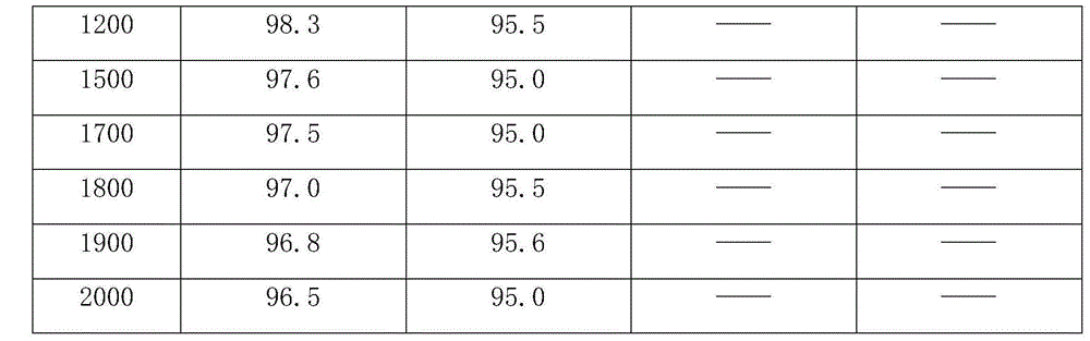 Hydrodechlorination catalyst and application thereof in preparation of chlorotrifluoroethylene