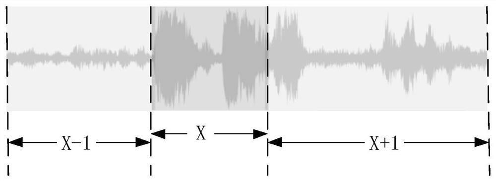 Audio processing method and device, terminal and medium